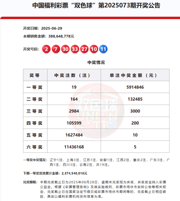 添利富 6月29日双色球井喷19注一等奖，分落这些省市_大皖新闻 | 安徽网