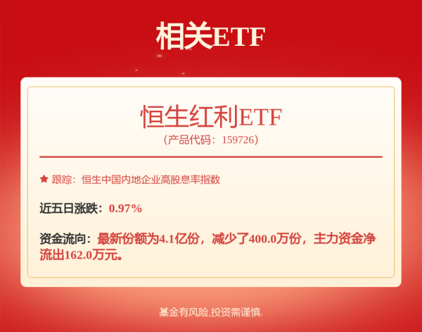 兴旺国际投资 700元“地板价”揽活债券承销，6家主承销商被交易商协会启动自律调查
