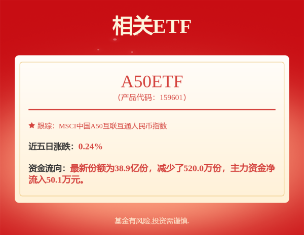 长城配资 基础化工行业周报：涨价主线！关注氯虫苯甲酰胺、SAF等